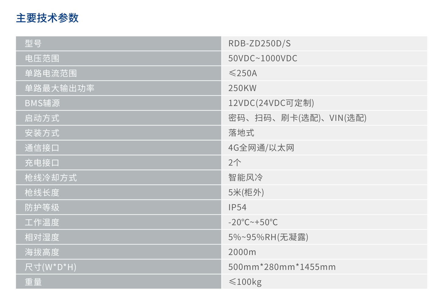 人民电器250A智能快充终端 