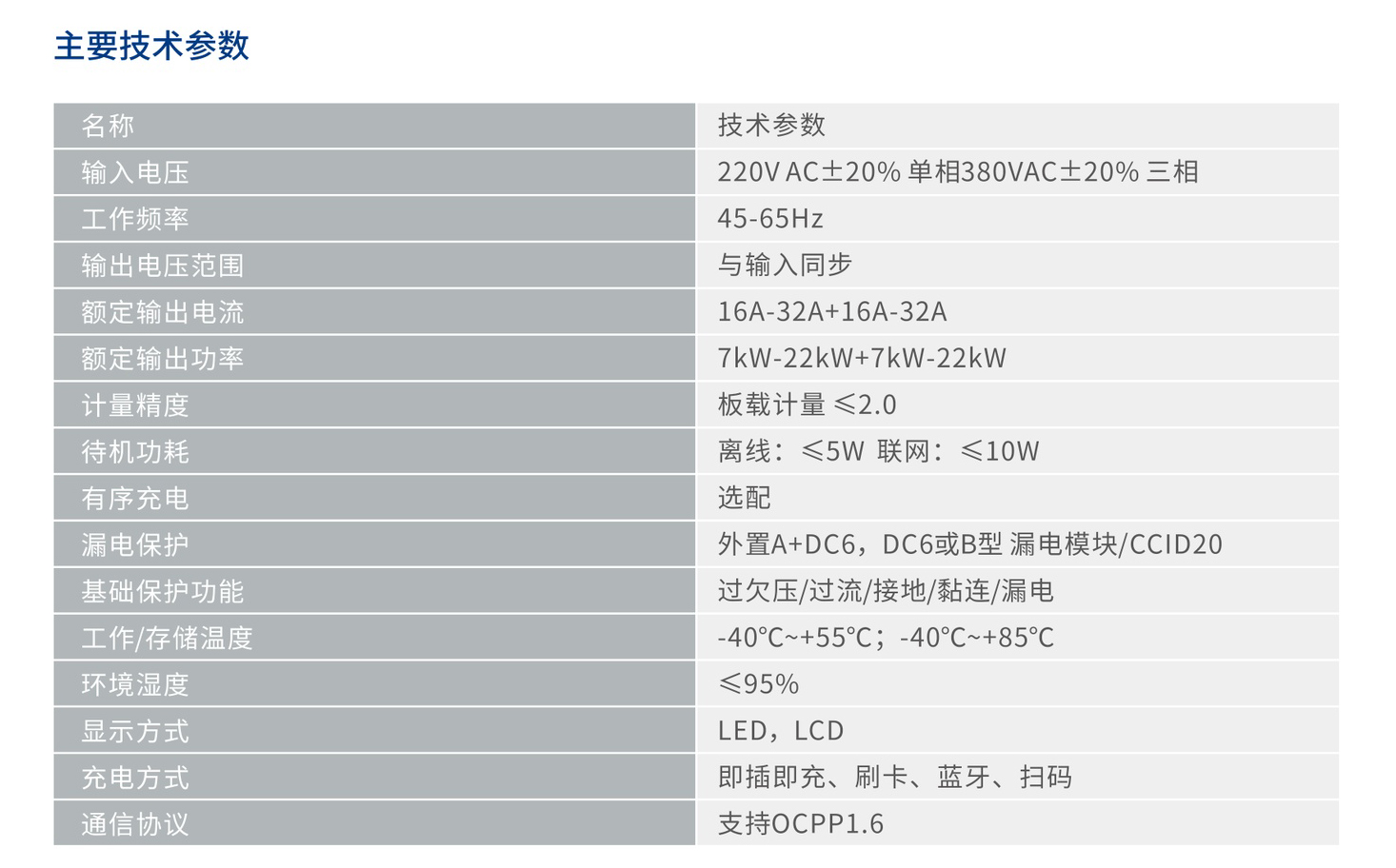 人民电器RDB-AC14KW双枪交流充电桩 