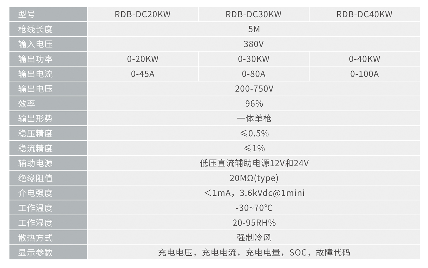 人民电器RDB-DC20-40KW壁挂式直流充电桩 