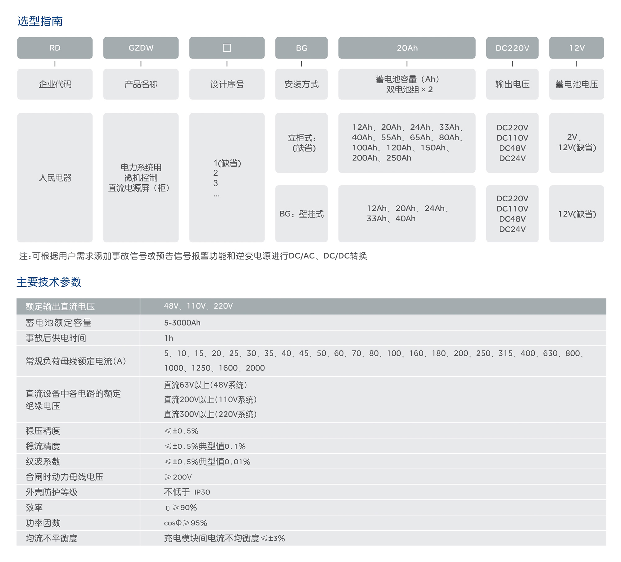 人民电器RDGZDW系列微机型直流电源屏 
