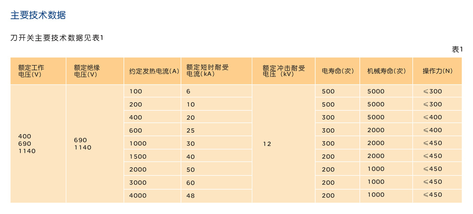 人民电器HD13s系列开启式刀开关 
