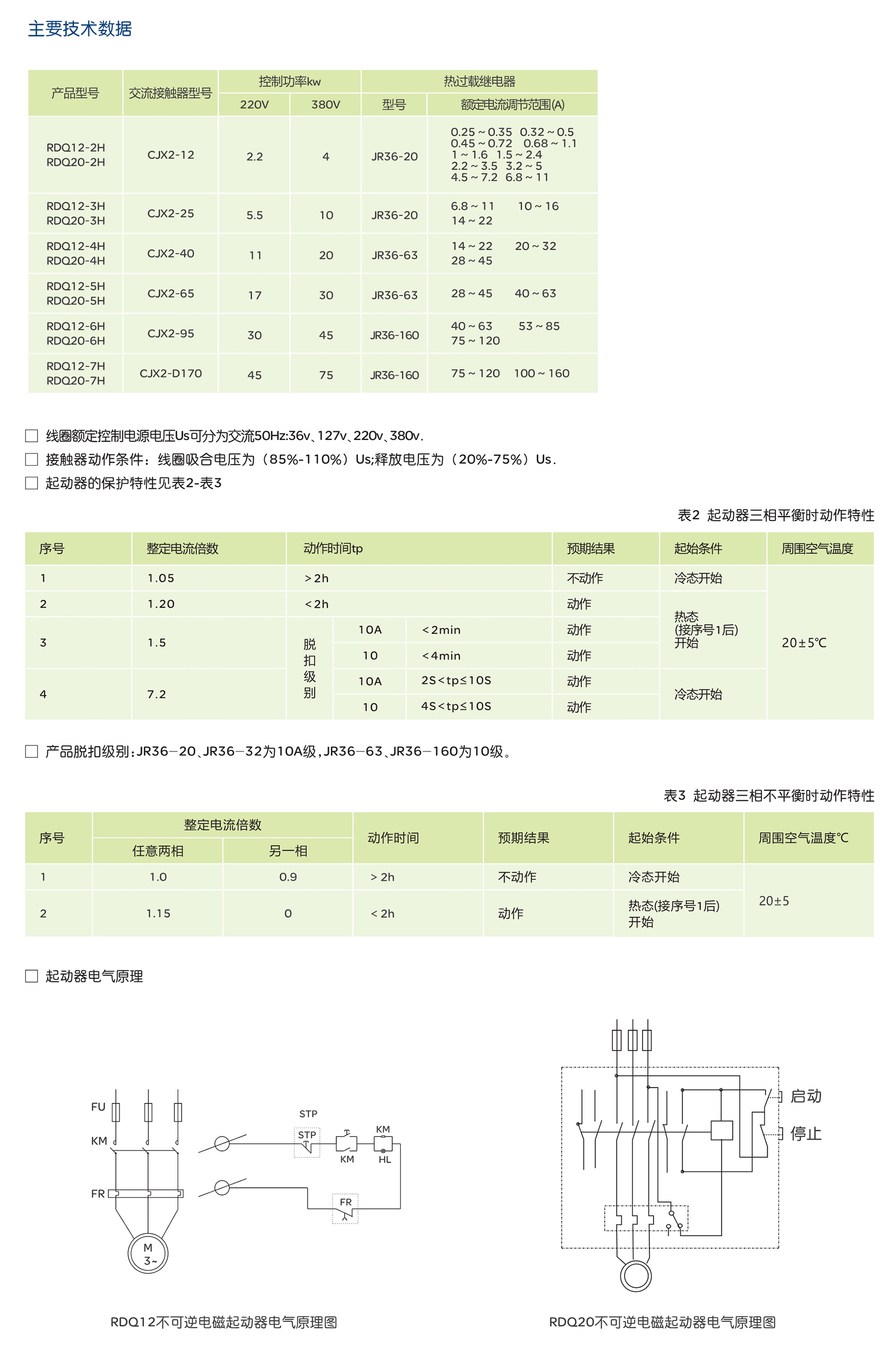 人民电器RDQ12、20H系列电磁起动器 