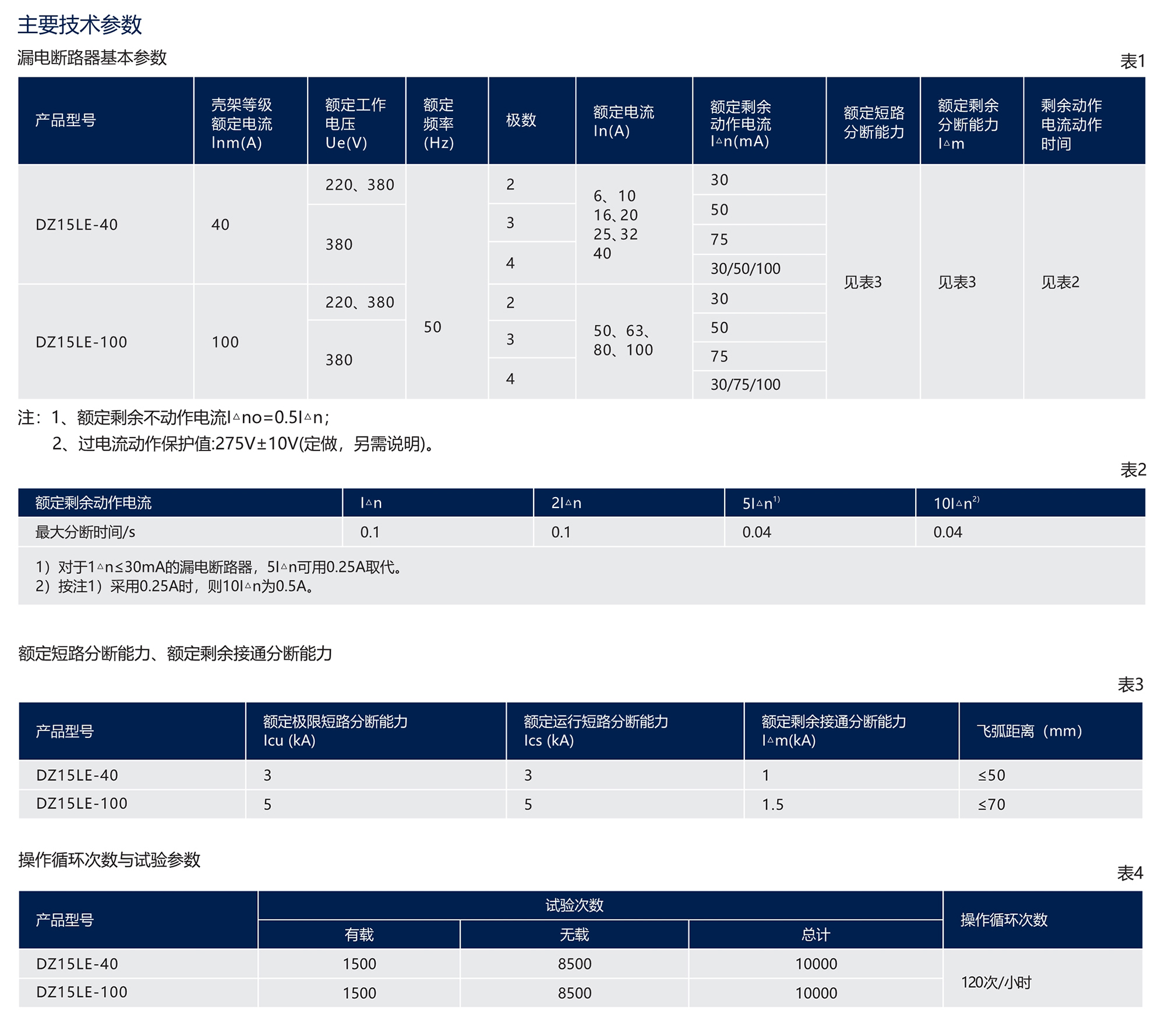 人民电器DZ15LE系列漏电断路器(透明壳) 