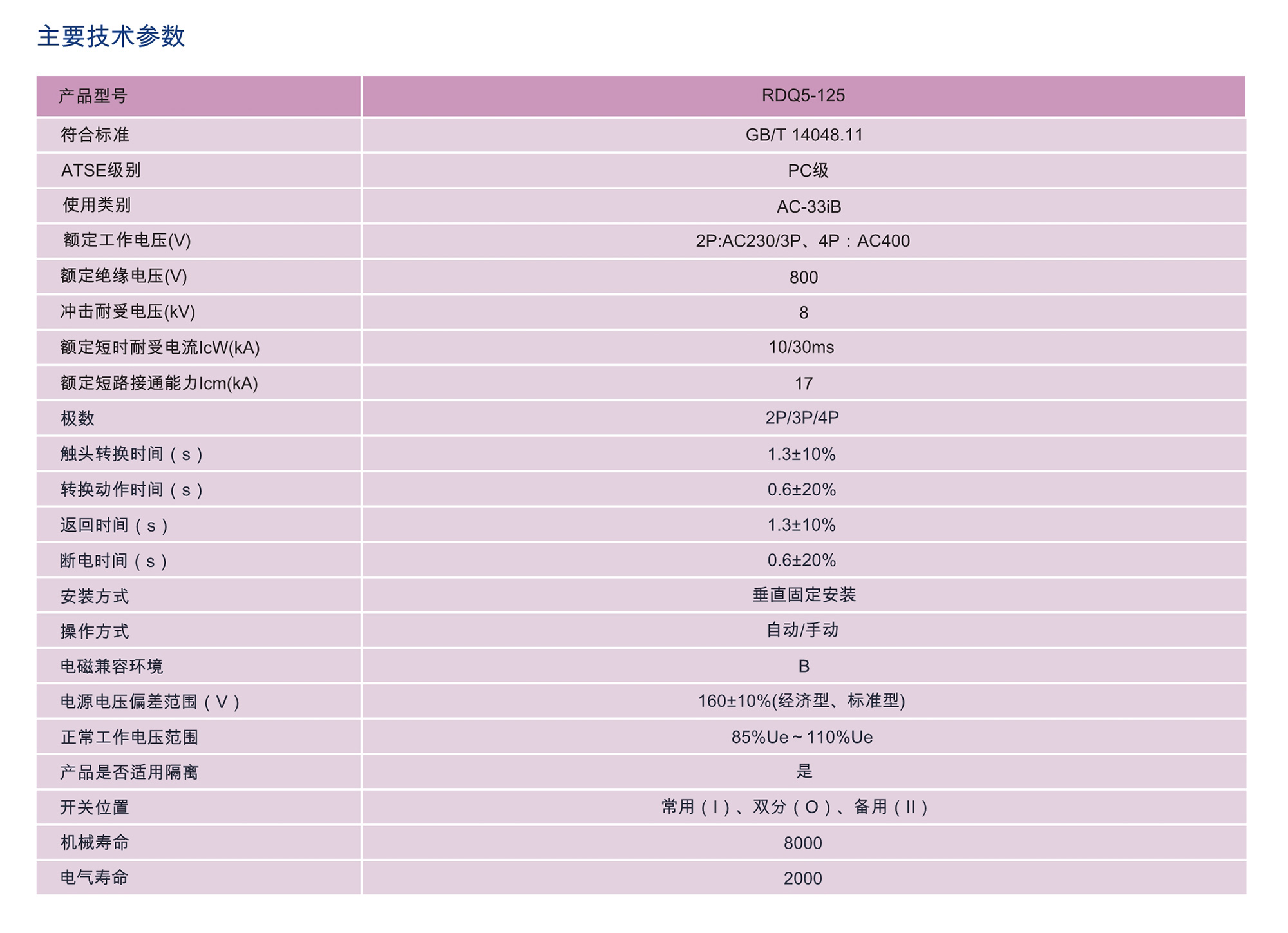 人民电器RDQ5系列双电源自动转换开关 