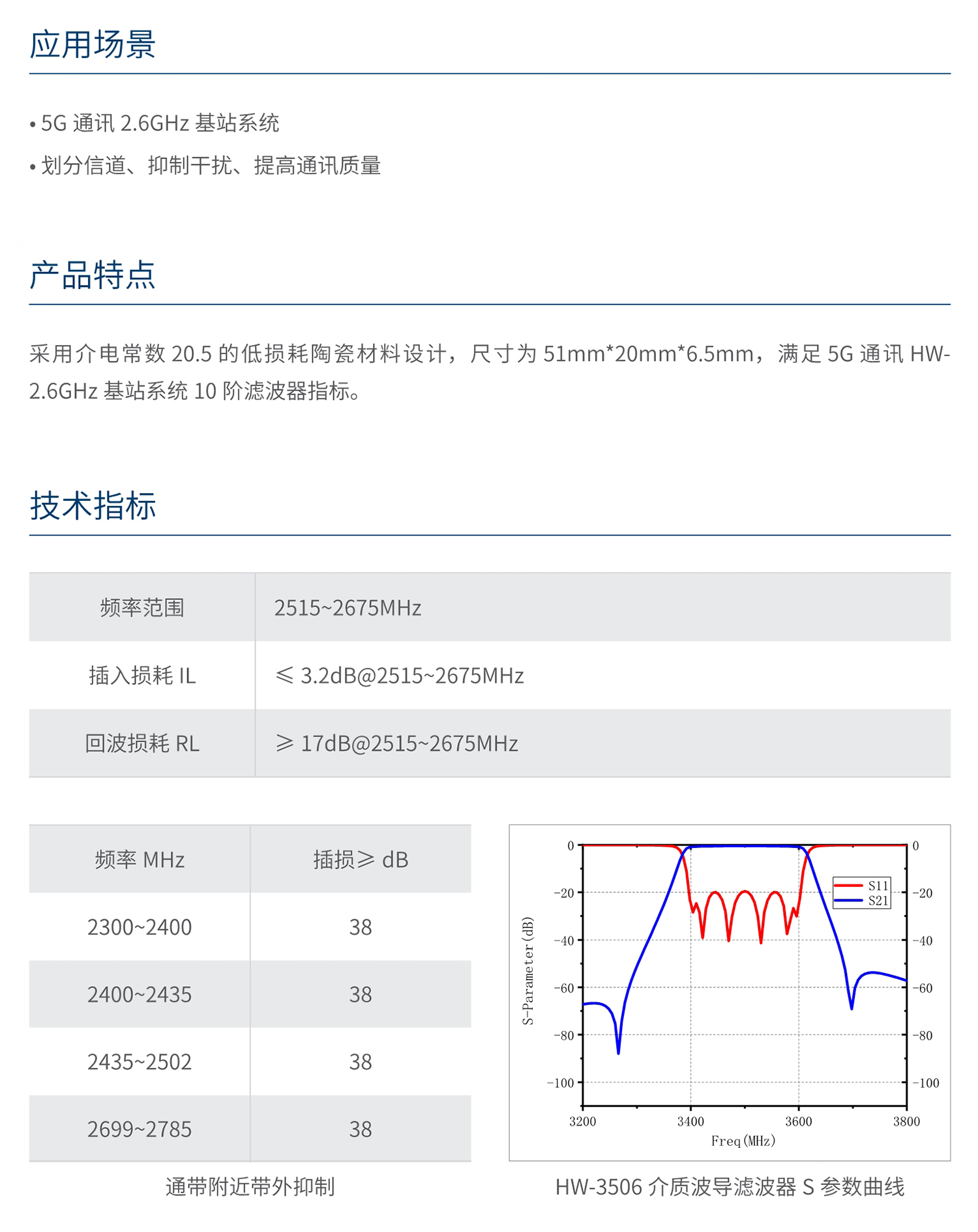 人民电器HW-2610 介质波导滤波器 