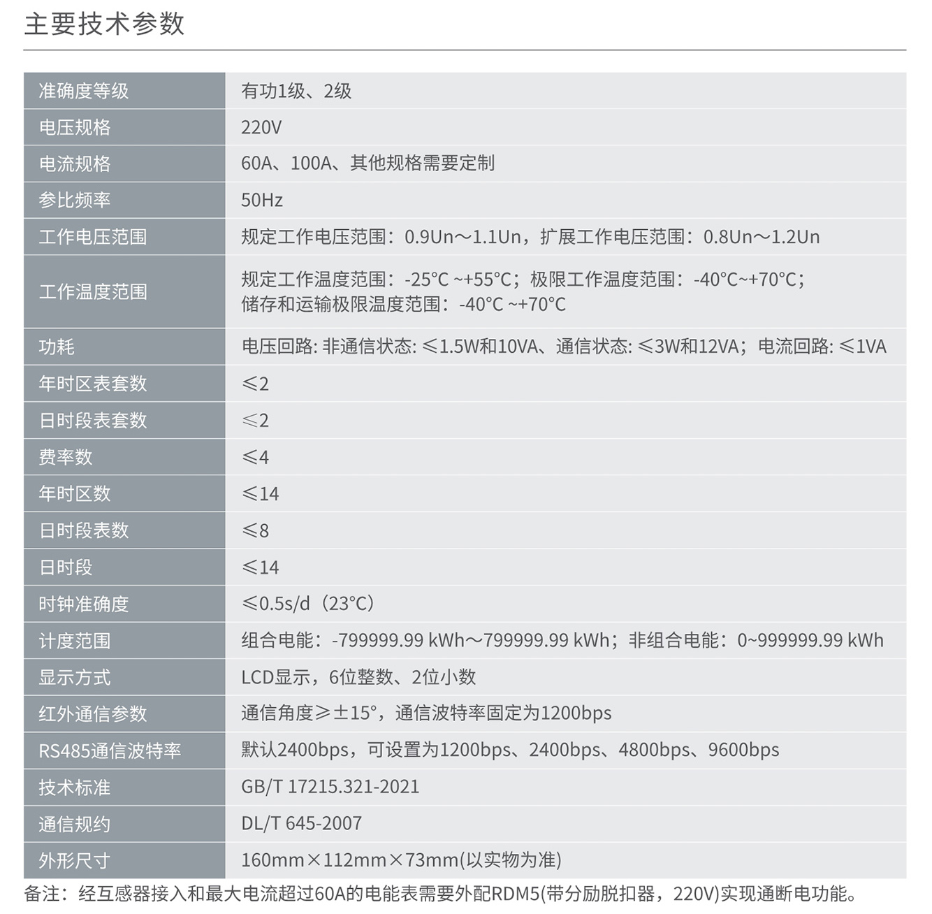 人民电器DDZY858/DDZY858-Z/DDZY858-G/-综单相远程费控智能电能表 