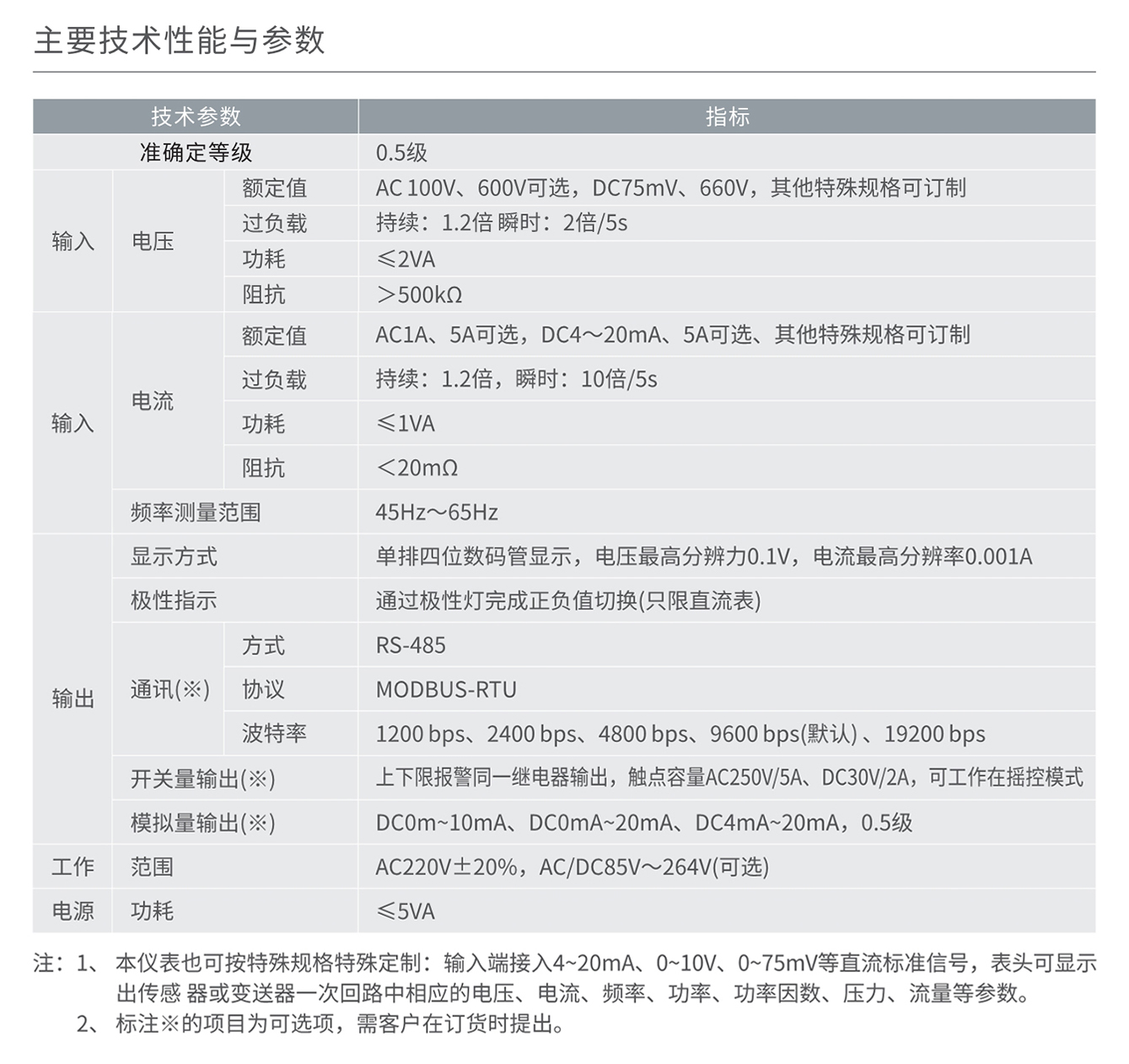 人民电器RM858AI/AV/DI/DV-□系列单相数显电流、电压表 